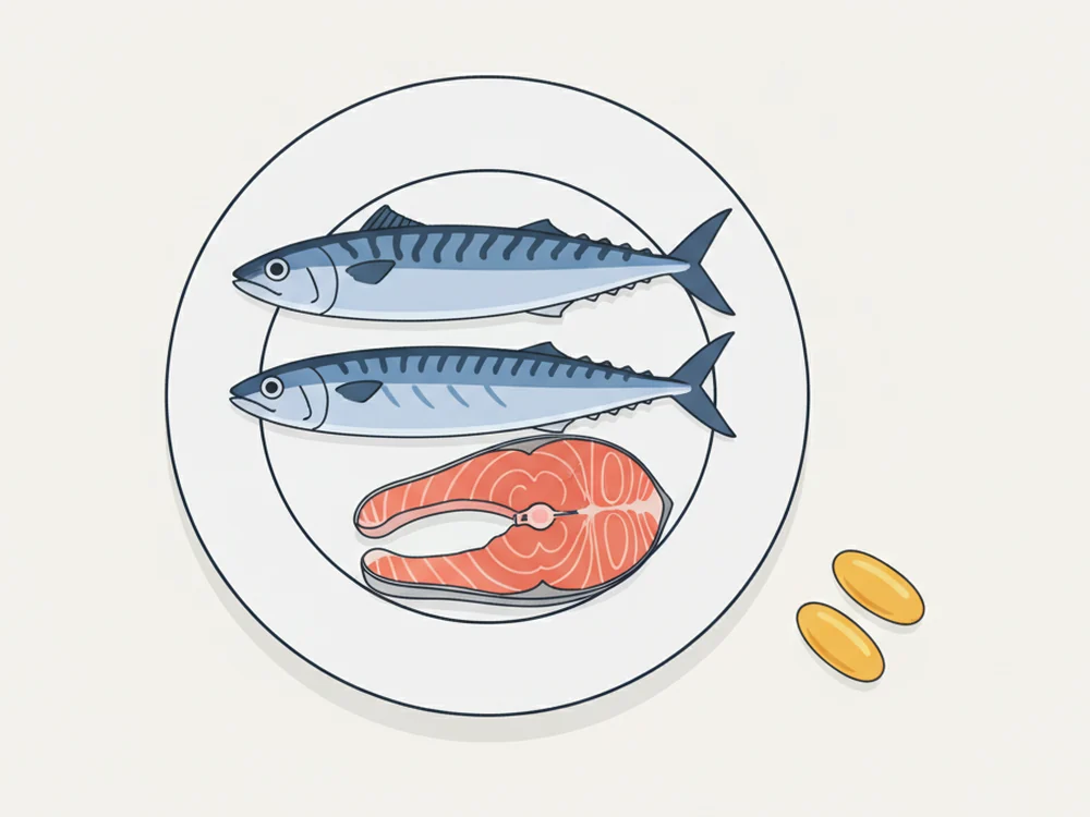 盤子上的鯖魚、秋刀魚與鮭魚片，旁邊放著兩顆魚油軟膠囊